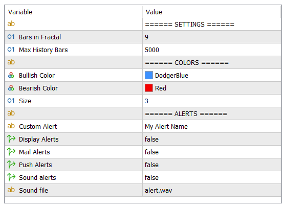 PZ リバーサル フラクタル インジケーター 設定