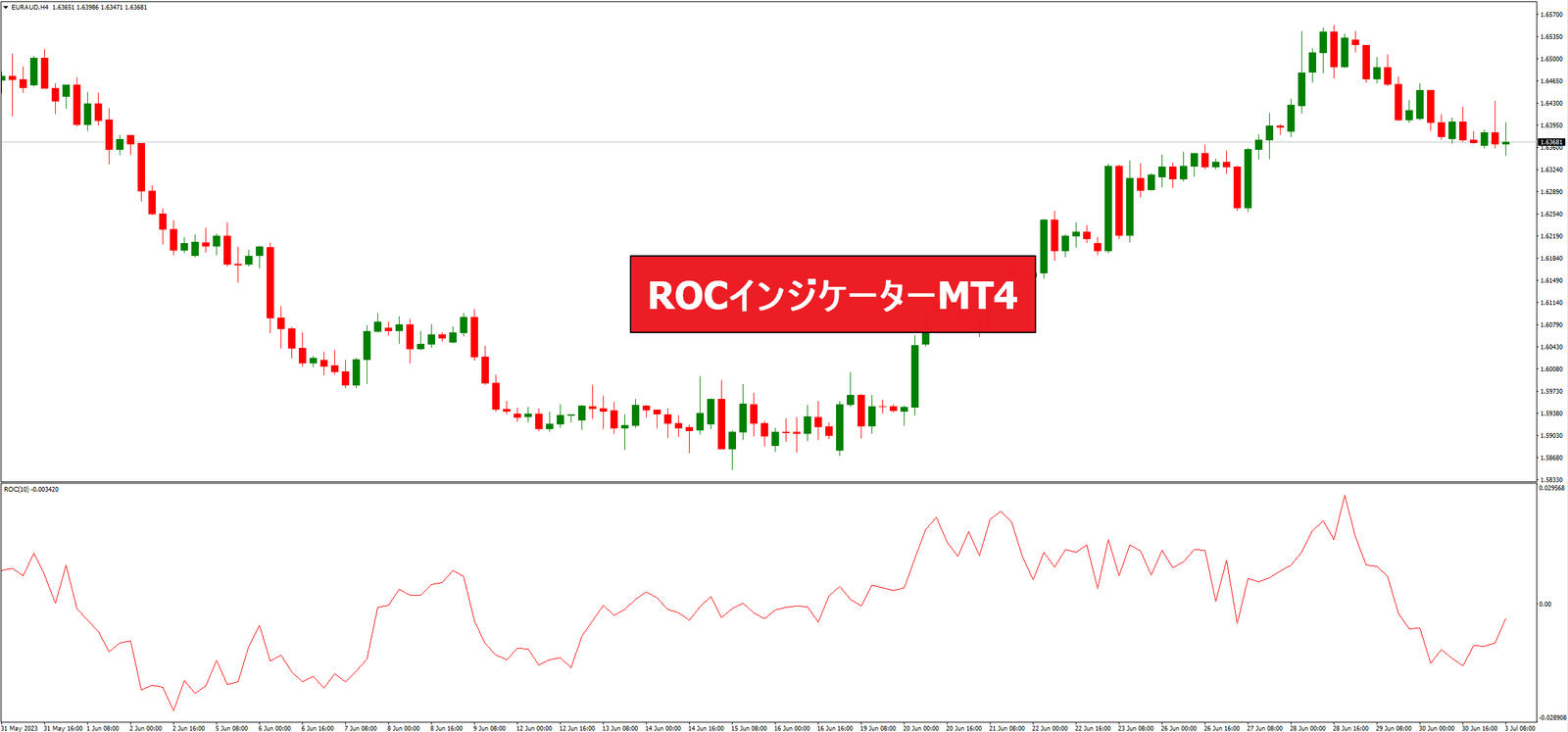ROCインジケーターMT4