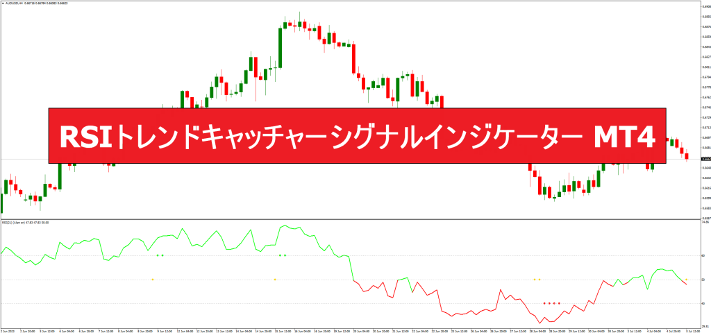 RSIトレンドキャッチャーシグナルインジケーター MT4