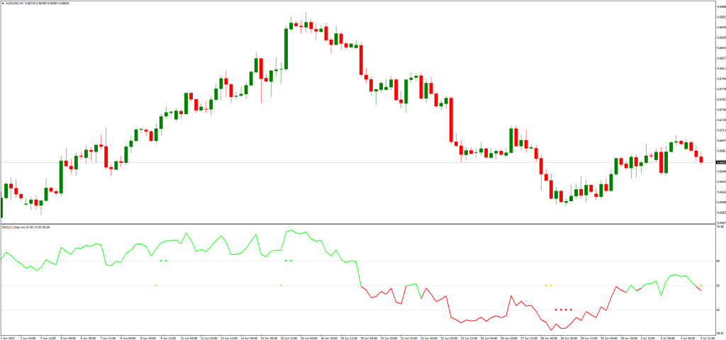 RSIトレンドキャッチャーシグナルインジケーターのトレードのポイント