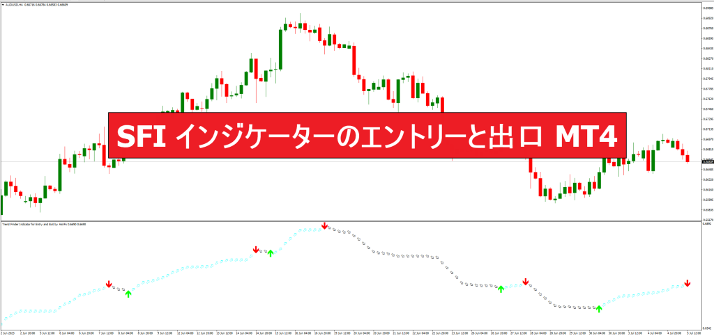 SFI インジケーターのエントリーと出口 MT4