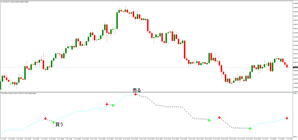 SFI インジケーターの成功事例とトレード戦略