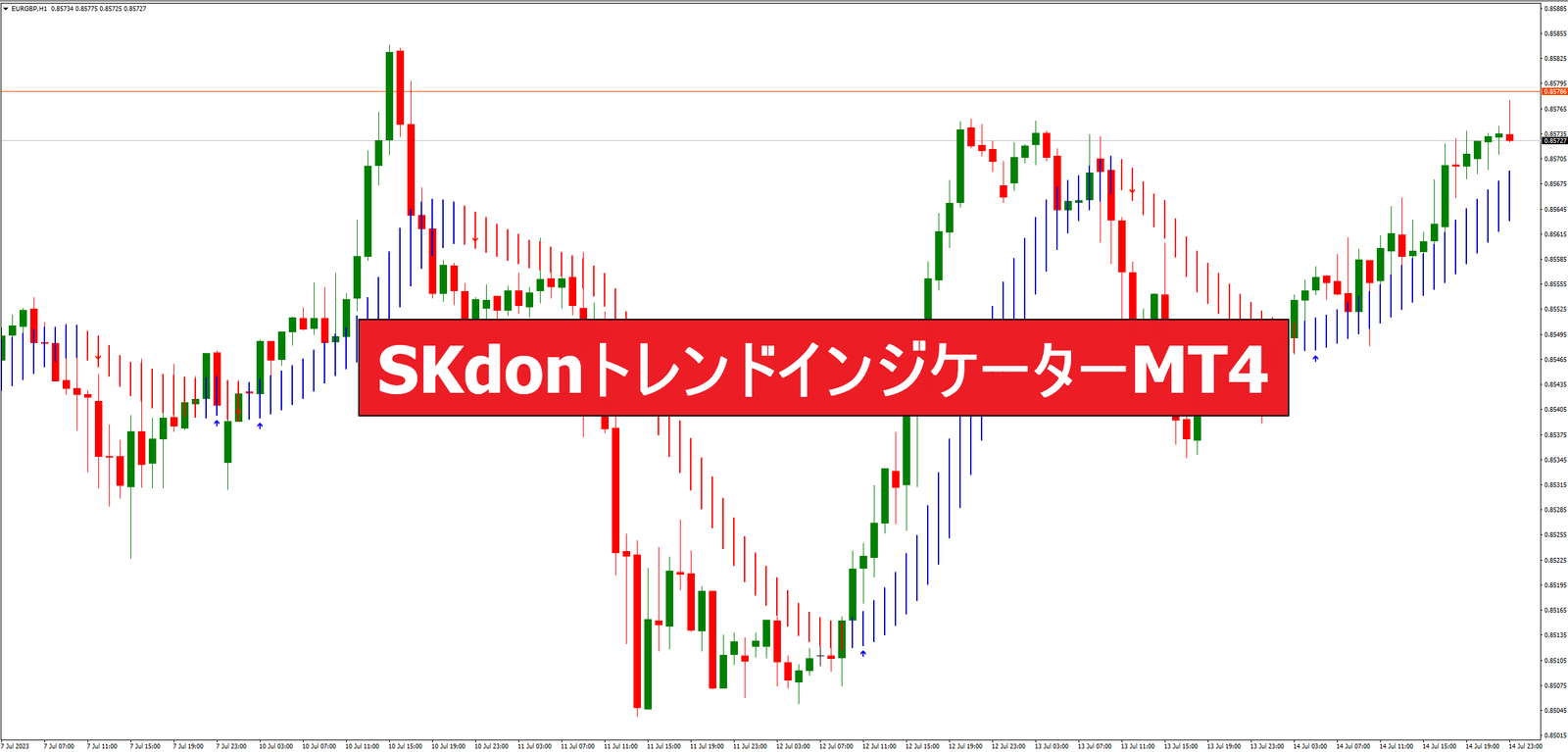 SKdonトレンドインジケーターMT4