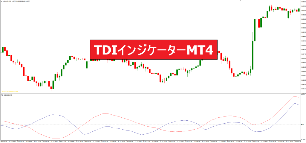 TDIインジケーターMT4