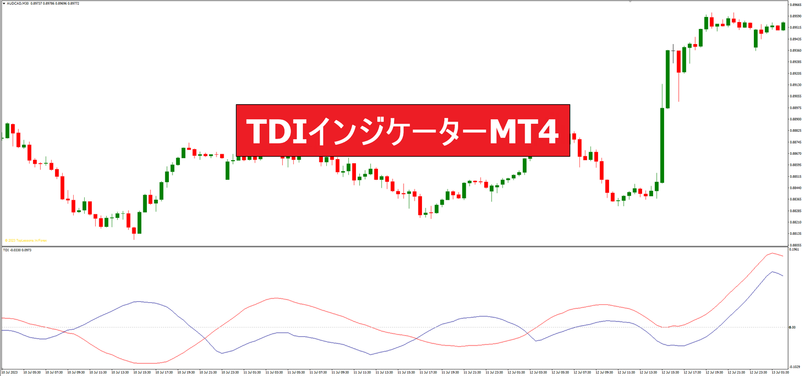 TDIインジケーターMT4