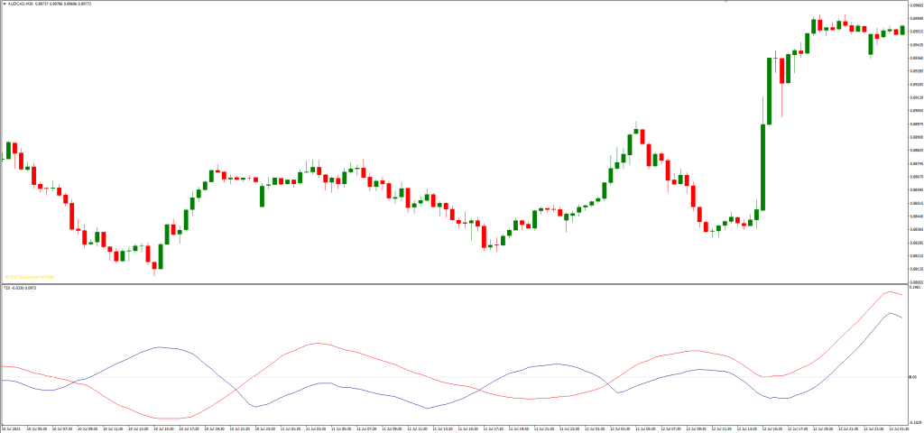 TDIインジケーターの利点と注意点