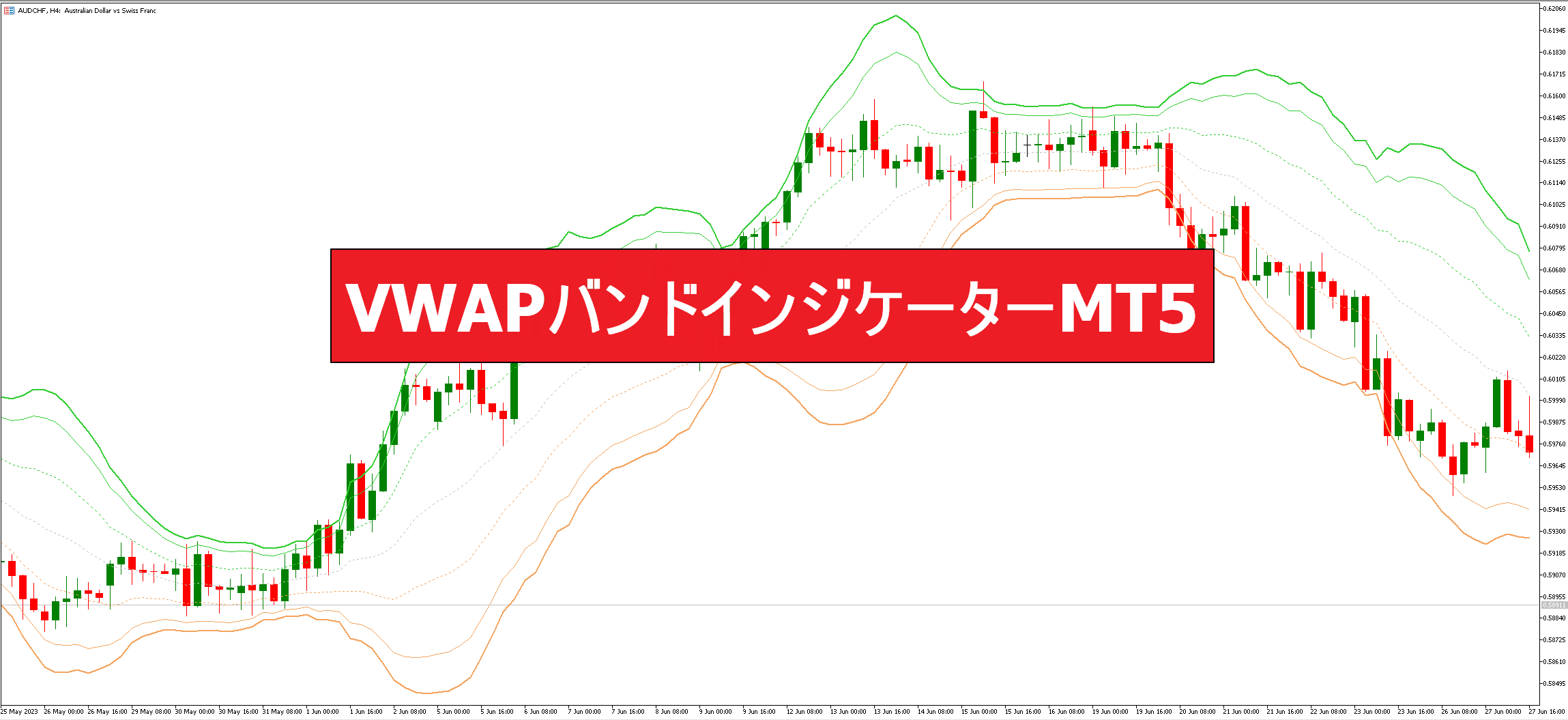 VWAPバンドインジケーターMT5