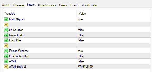 Winprofit80 V2 インジケーター 設定