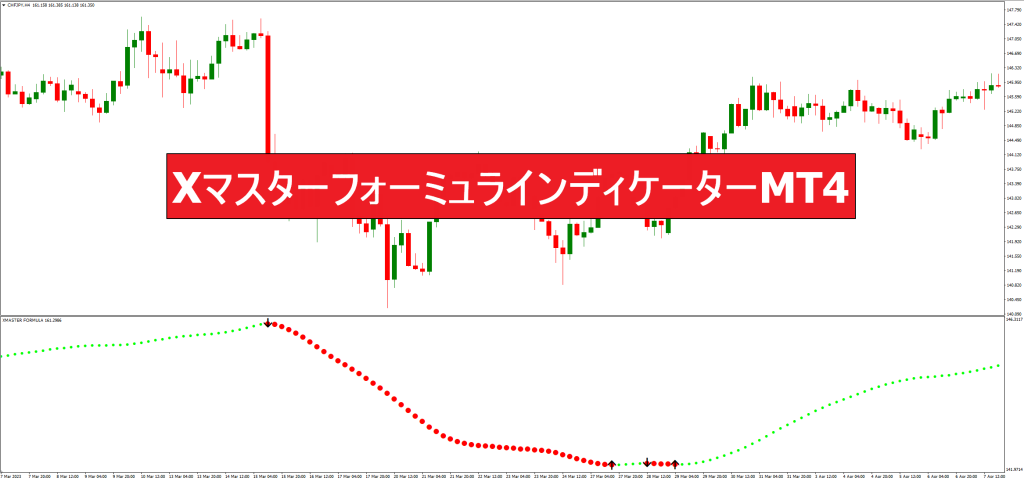 XマスターフォーミュラインディケーターMT4