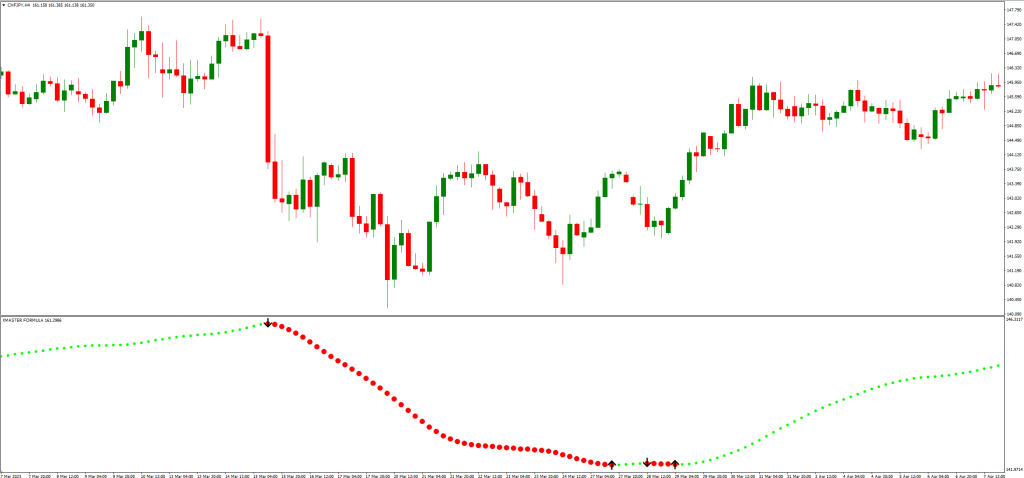 Xマスターフォーミュラインディケーターの使い方