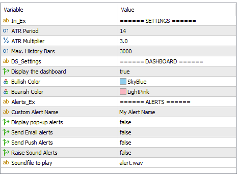 ZPスーパートレンドインジケーター 設定