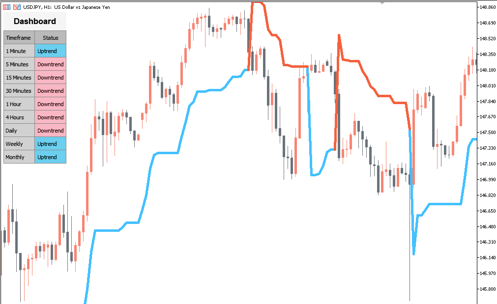 ZPスーパートレンドインジケーターの限界と注意点