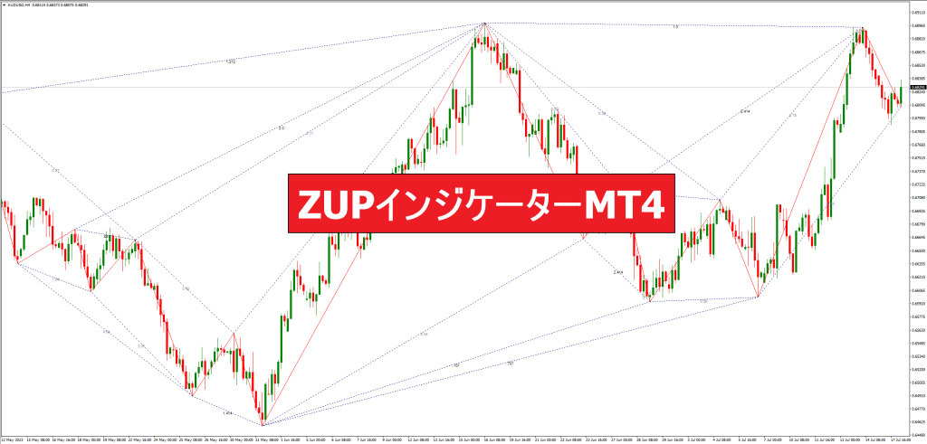 ZUPインジケーターMT4