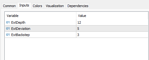 ZigZagインジケーター 設定