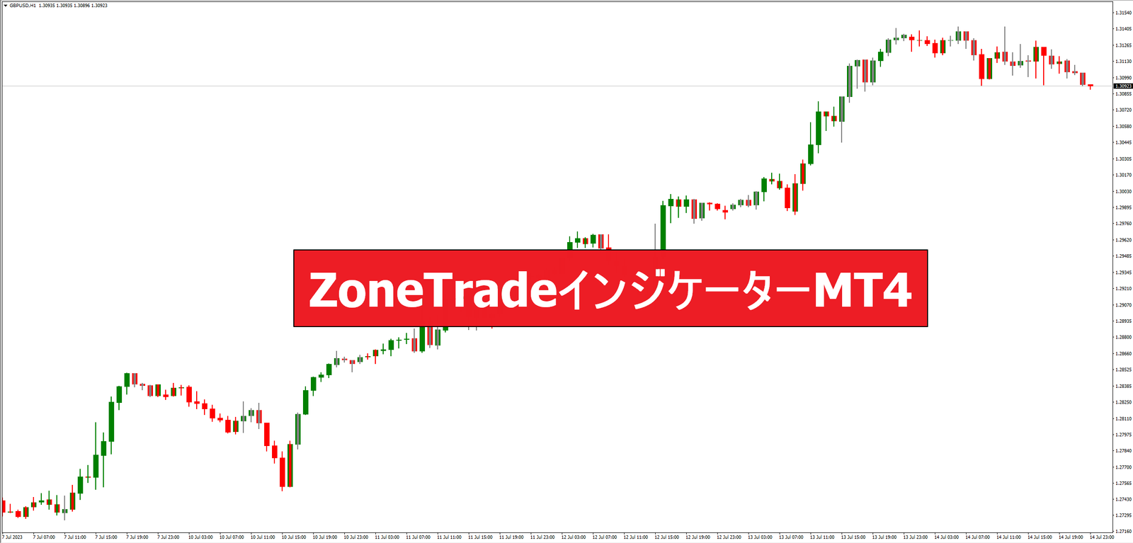ZoneTradeインジケーターMT4