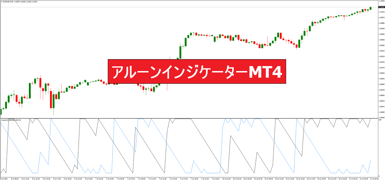 アルーンインジケーターMT4