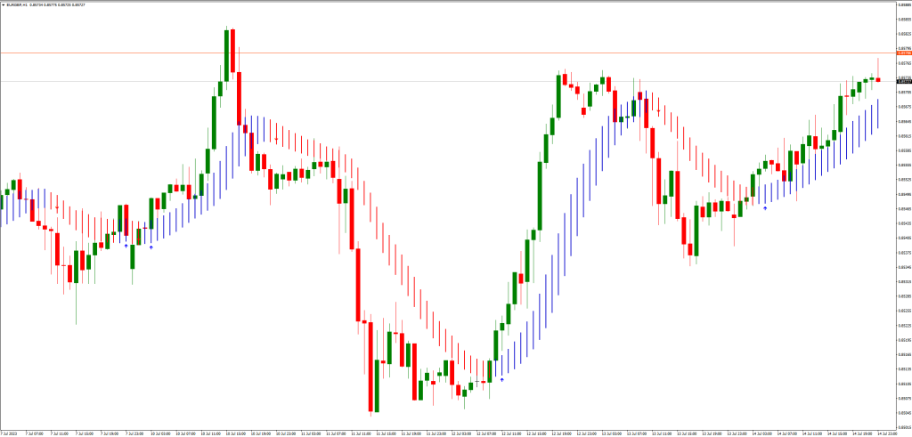 インジケーターのインストール
