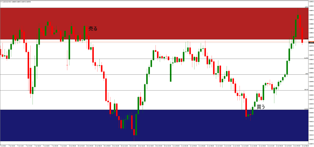 インジケーターの利点と注意点