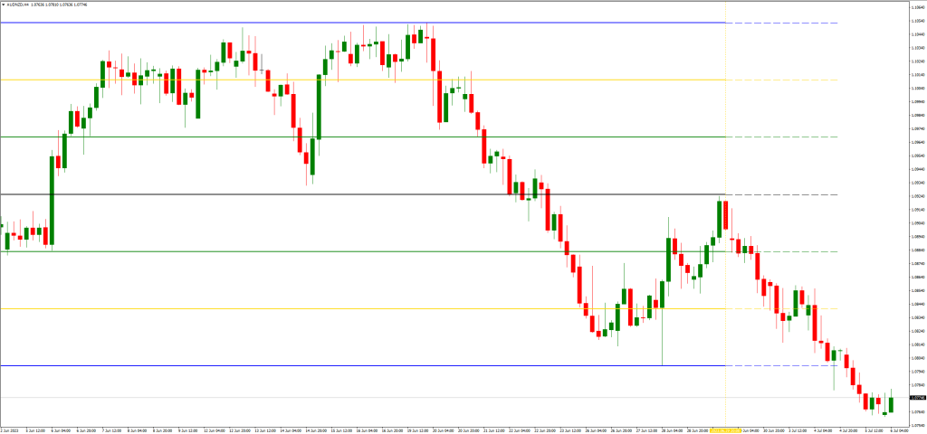インジケーターの利点と注意点