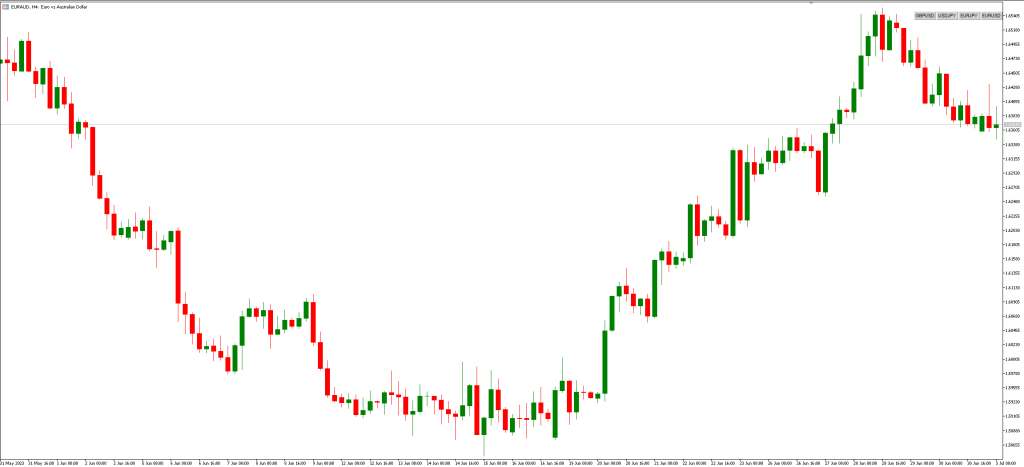 インジケーターの制約とデメリット