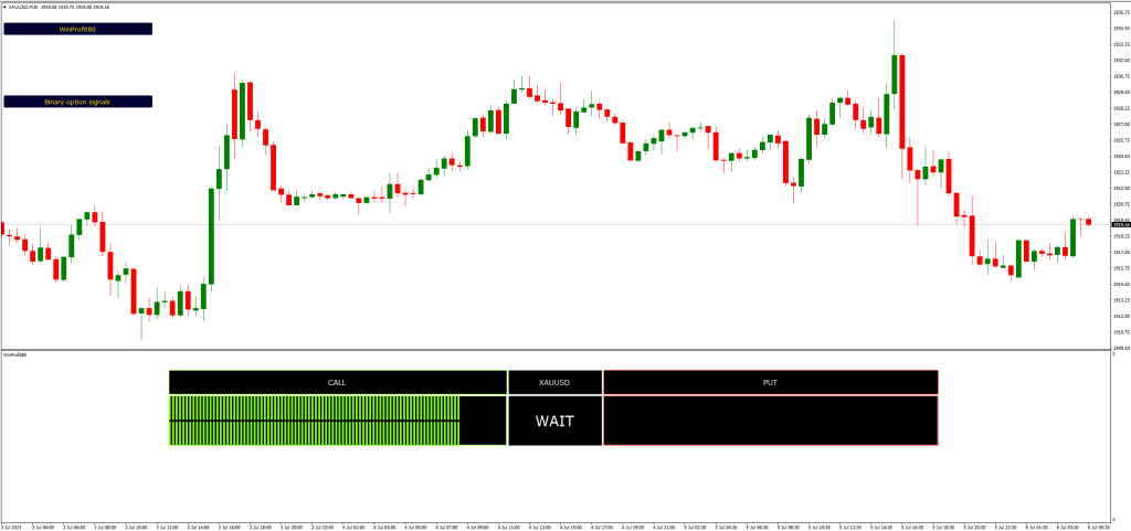 インジケーターの最新バージョンに関する情報
