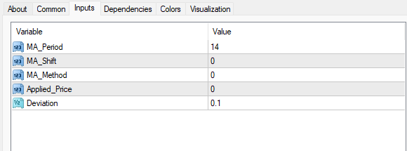エンベロープインジケーター 設定