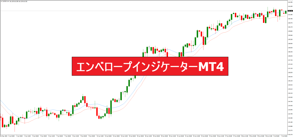 エンベロープインジケーターMT4