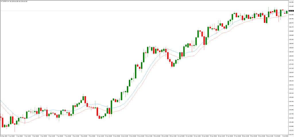 エンベロープ指標の注意点とリスク管理