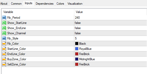 オートフィブトレードゾーンズインジケーター 設定
