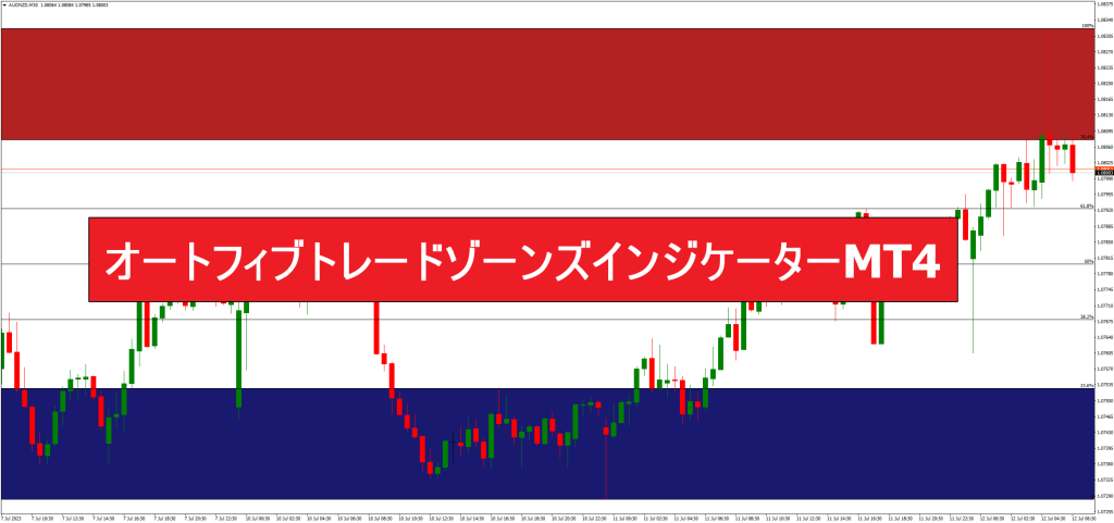 オートフィブトレードゾーンズインジケーターMT4