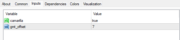 カマリラピボットインジケーター 設定