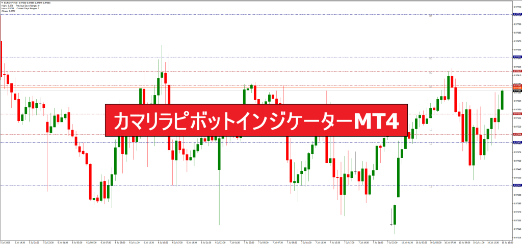 カマリラピボットインジケーターMT4