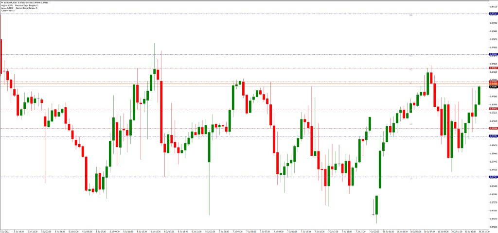 カマリラピボットインジケーターの注意点