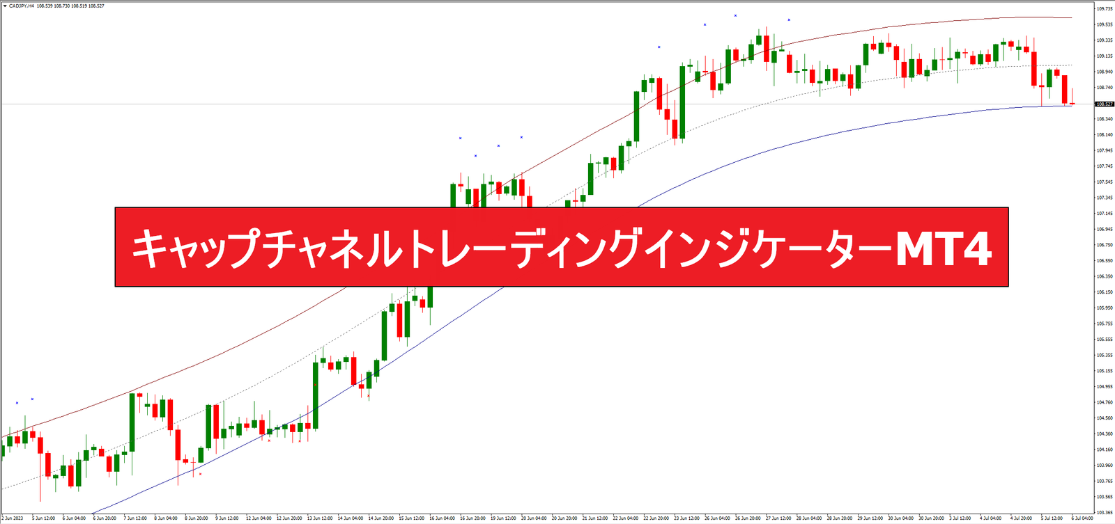 キャップチャネルトレーディングインジケーターMT4