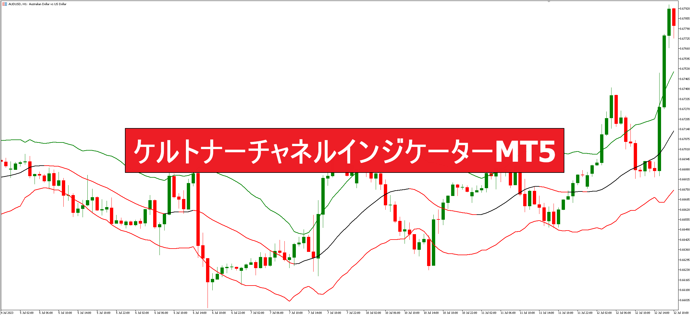 ケルトナーチャネルインジケーターMT5