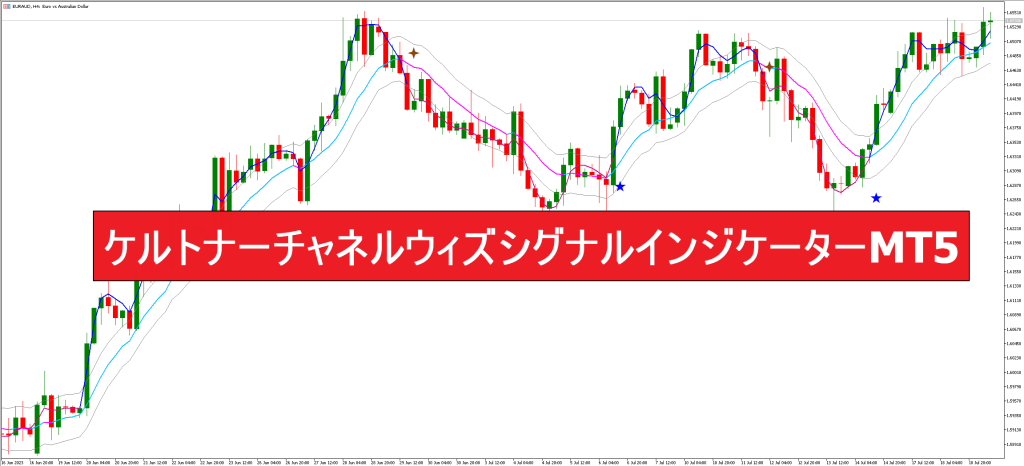 ケルトナーチャネルウィズシグナルインジケーターMT5