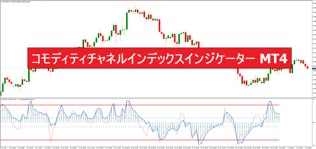 コモディティチャネルインデックスインジケーター MT4