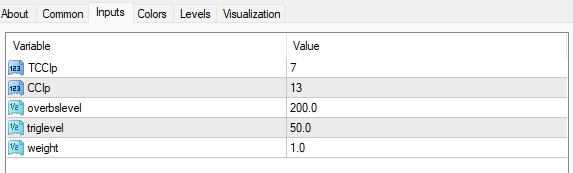 コモディティチャネルインデックスインジケーター 設定