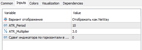 コリエ・スーパートレンドインディケーター 設定
