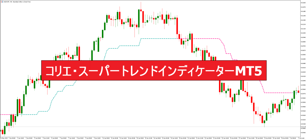 コリエ・スーパートレンドインディケーターMT5