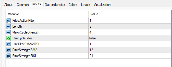 サイクル識別子インジケーター 設定