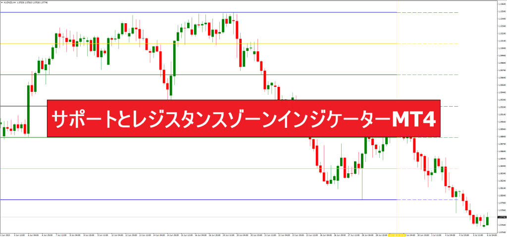 サポートとレジスタンスゾーンインジケーターMT4