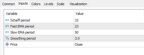 シャフトトレンドサイクルインジケーターMT5 設定