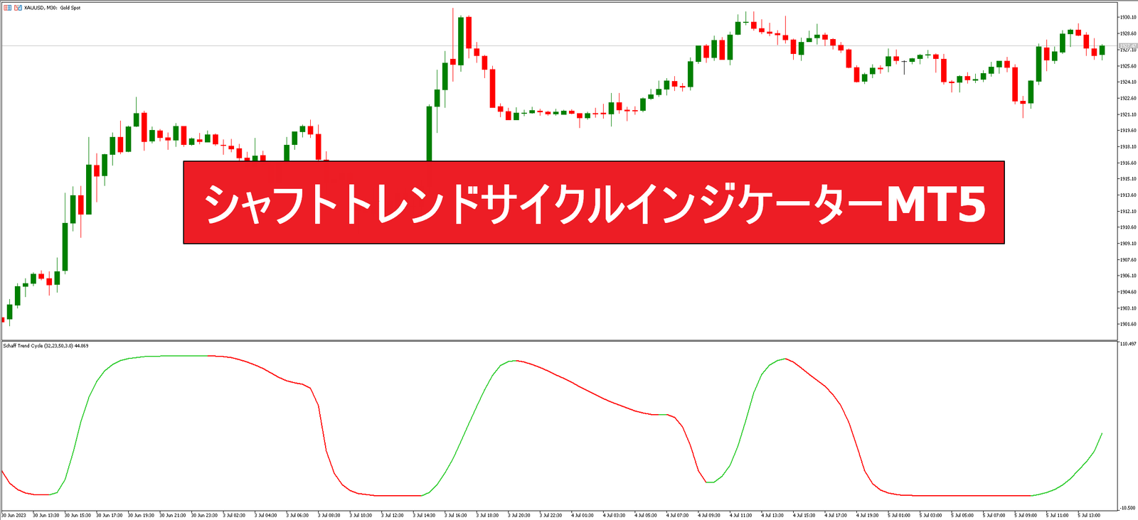 シャフトトレンドサイクルインジケーターMT5