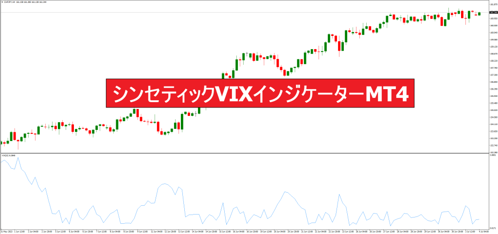 シンセティックVIXインジケーターMT4
