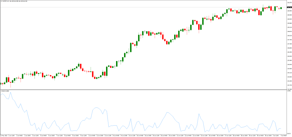 シンセティックVIXインジケーターと他の指標との比較