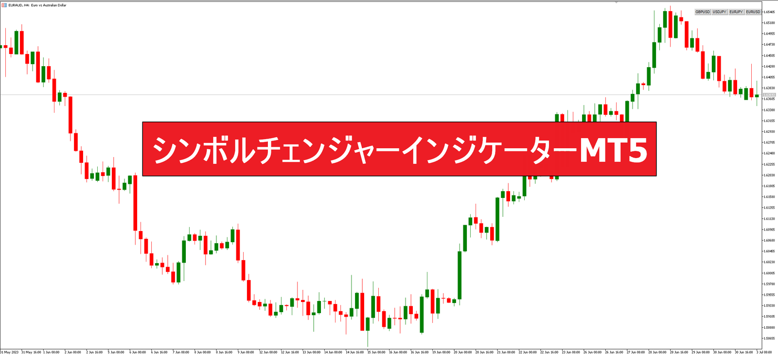 シンボルチェンジャーインジケーターMT5