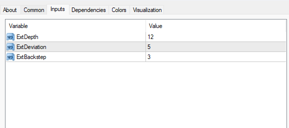 ジグザグクローズインジケーター 設定