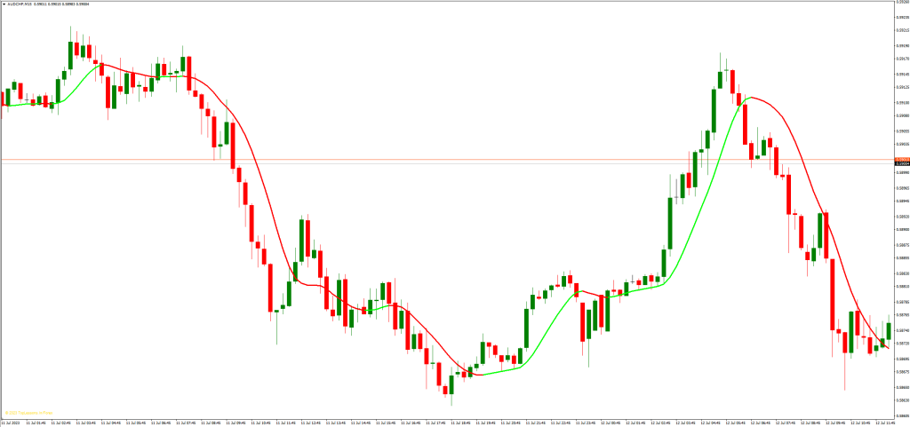 ゼロラグ移動平均の応用