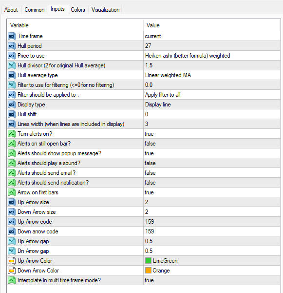ゼロラグ移動平均インジケーター 設定